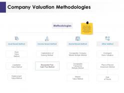 Company valuation methodologies ppt powerpoint presentation gallery