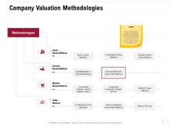 Company valuation methodologies ppt powerpoint presentation styles background
