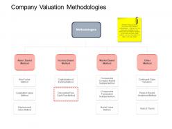 Company valuation methodologies strategic mergers ppt microsoft