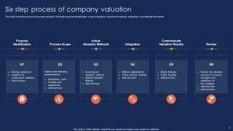 Company Valuation Powerpoint Ppt Template Bundles