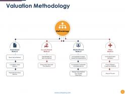 Company Valuation Powerpoint Presentation Slides