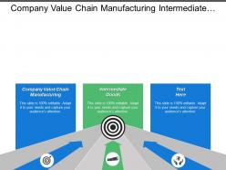 Company value chain manufacturing intermediate goods after sales service