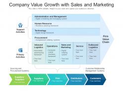 Company value growth with sales and marketing
