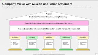 Company Value With Mission And Vision Statement