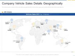 Company vehicle sales details geographically fastest inorganic growth with strategic alliances