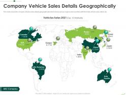 Company Vehicle Sales Details Geographically Routes To Inorganic Growth Ppt Introduction