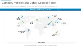 Company vehicle sales inorganic growth strategies and evolution ppt professional