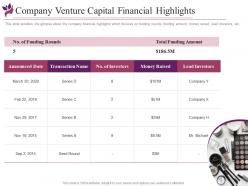 Company venture capital financial highlights beauty services pitch deck investor funding elevator
