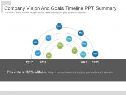 Company vision and goals timeline ppt summary