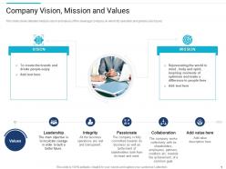 Company vision mission and values stakeholder governance to improve overall corporate performance