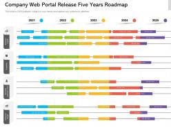 Company Web Portal Release Five Years Roadmap