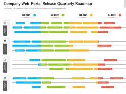 Company web portal release quarterly roadmap