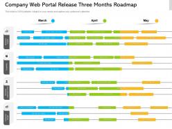 Company Web Portal Release Three Months Roadmap