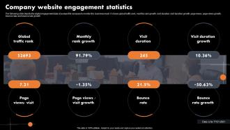 Company Website Engagement Statistics Marketing Analytics Company Profile CP SS V