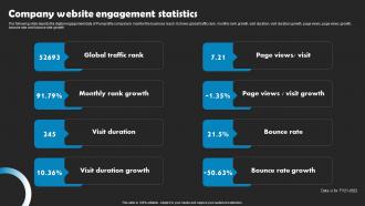 Company Website Engagement Statistics Marketing Research Company Profile CP SS V