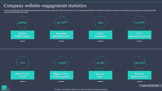Company Website Engagement Statistics Pureprofile Company Profile Ppt Ideas Graphics Pictures