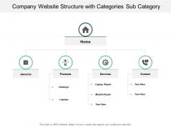 Company website structure with categories sub category