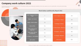 Company Work Culture 2022 Digital Software Tools Company Profile Ppt Gallery Influencers