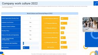 Company Work Culture 2022 Software And Application Development Company Profile