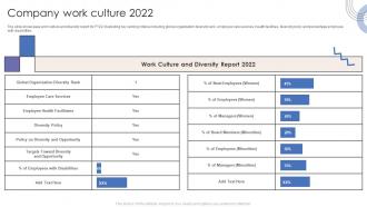 Company Work Culture 2022 Software Products And Services Company Profile