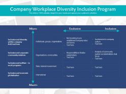Company workplace diversity inclusion program
