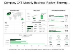 Company xyz monthly business review showing marketing performance dashboard