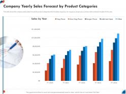 Company yearly sales forecast business development strategy for startup ppt inspiration