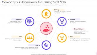 Companys 7s Framework For Utilizing Staff Skills