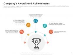 Companys Awards And Achievements Raise Non Repayable Funds Public Corporations Ppt Inspiration
