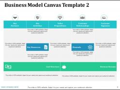 Companys business model canvas powerpoint presentation slides