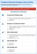Companys Business Strategy To Achieve Goals Template 68 Presentation Report Infographic PPT PDF Document
