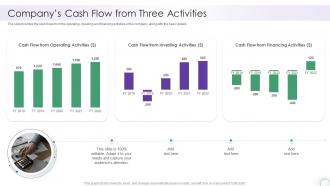 Companys Cash Flow From Three Activities It Company Report Sample