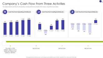 Companys Cash Flow From Three Activities Key Business Details Of A Technology Company