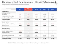Companys cash flow statement historic vs forecasted 2019 to 2023 ppt icons