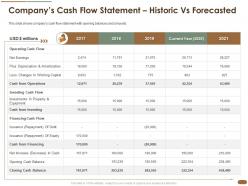 Companys cash flow statement historic vs forecasted equity capital investing ppt inspiration rules