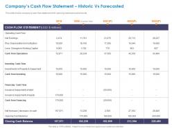 Companys cash flow statement historic vs forecasted financing ppt slides aids