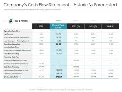 Companys cash flow statement historic vs forecasted pitch deck raise debt ipo banking institutions ppt graphics