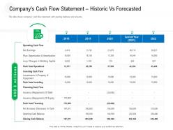 Companys cash flow statement historic vs forecasted raise government debt banking institutions ppt file