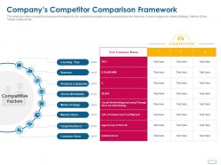 Companys competitor comparison framework ppt powerpoint presentation infographics icon