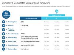 Companys competitor comparison framework raise debt capital commercial finance companies ppt tips