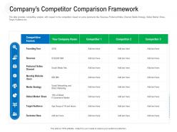 Companys competitor comparison framework raise government debt banking institutions ppt grid