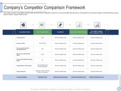 Companys competitor comparison framework raise grant facilities public corporations ppt themes