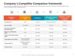 Companys competitor comparison framework raise non repayable funds public corporations ppt topics