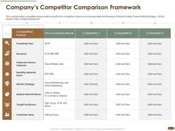Companys competitor comparison framework revenue media global ppt slides influencers