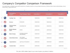 Companys competitor comparison framework stock market launch banking institution ppt grid