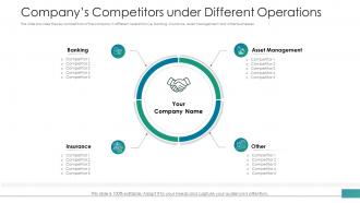 Companys competitors operations investor pitch deck raise funds from post ipo market