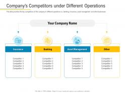 Companys competitors under different operations financial market pitch deck ppt inspiration