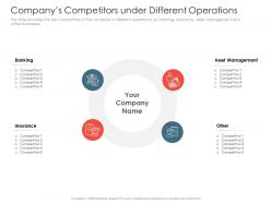 Companys competitors under different operations investment pitch presentations raise ppt tips