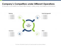 Companys competitors under different operations pitch deck raise funding post ipo market ppt deck