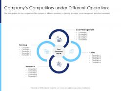 Companys competitors under different operations raise funds after market investment ppt files